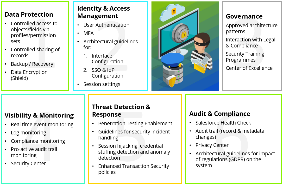 6 main Cloud Security topics tailored for Salesforce