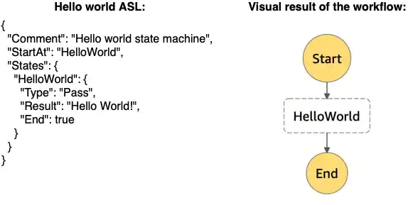Hello world workflow defined in ASL with visual result