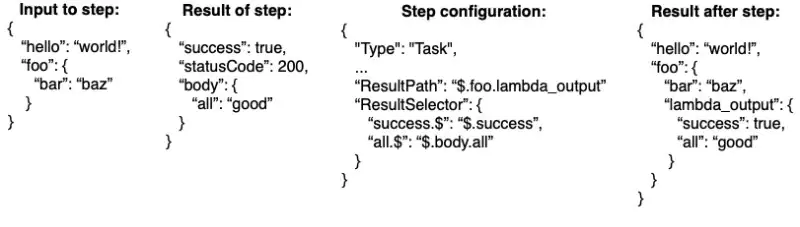 Extending our ResultPath example with the ResultSelector