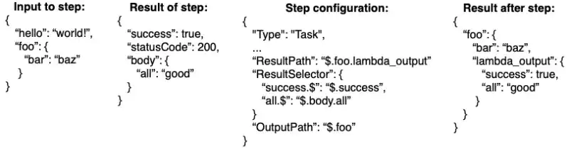 Combining ResultPath, ResultSelector and OutputPath to have full control over our output