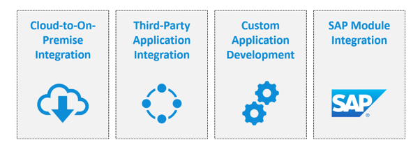 SAP Integration 2